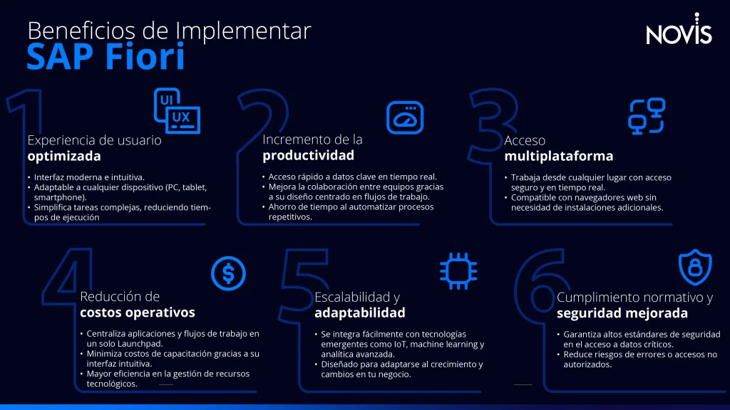 SAP FIORI y sus beneficios